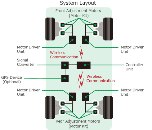 Tein EDFC Active Pro Signal Converter