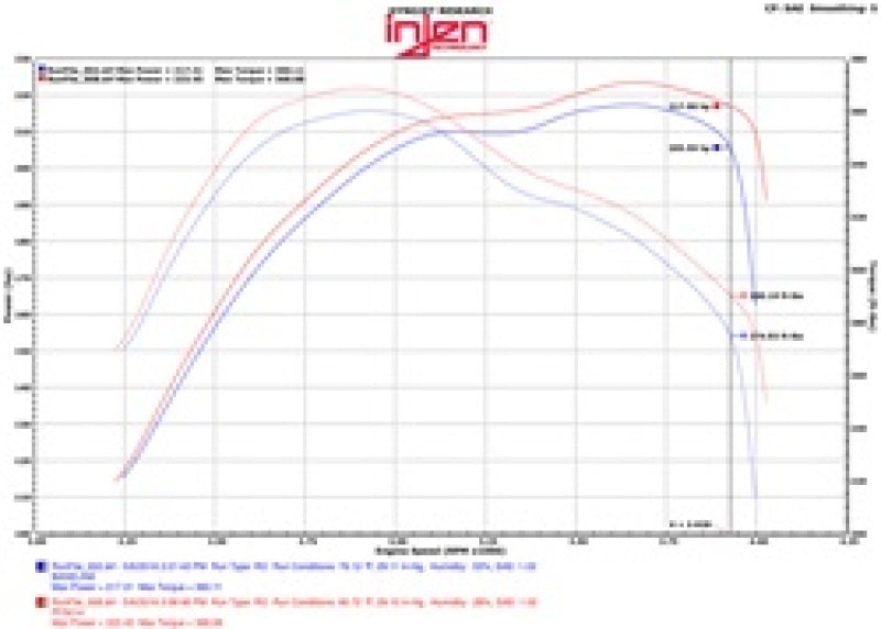 Injen 14-16 Jeep Grand Cherokee 3.0L V6 Turbo Polished Short-Ram Intake w/MR Tech and Heatshield