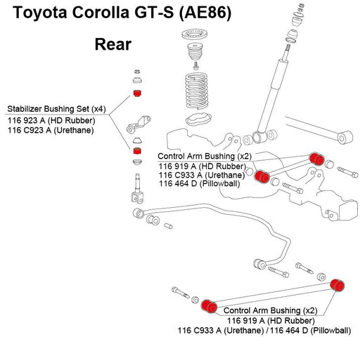 Cusco 83-87 Toyota Corolla GT-S Rear Control Arm Bushings