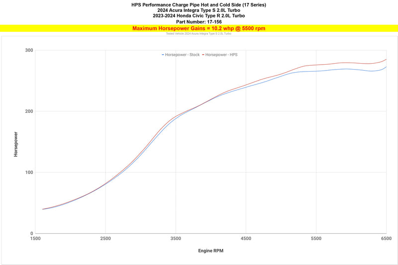 HPS Intercooler Pipe - Polished (17-156P)