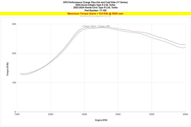 HPS Intercooler Pipe - Black (17-156WB)