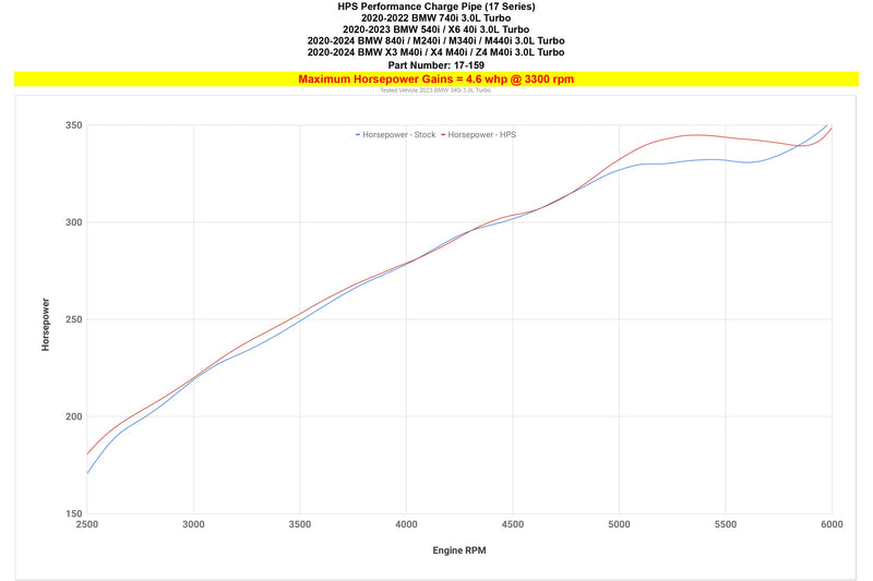 HPS Intercooler Pipe - Polished (17-159P)