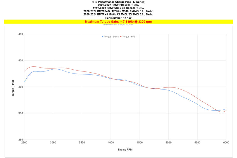 HPS Intercooler Pipe - Black (17-159WB)