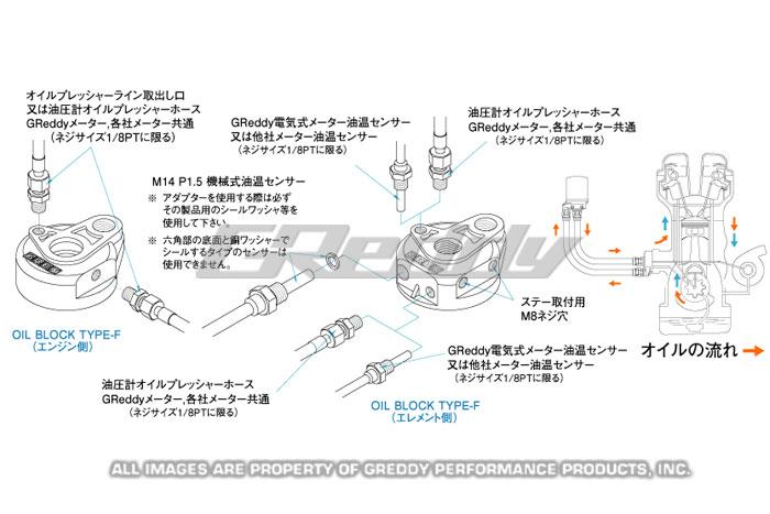 GReddy Universal Oil Filter Relocation Kit- M20x1.5