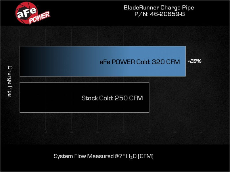 aFe 20-23 Ford Explorer ST V6 3.0L (tt) BladeRunner 2-3/4in Aluminum Cold Charge Pipe - Black