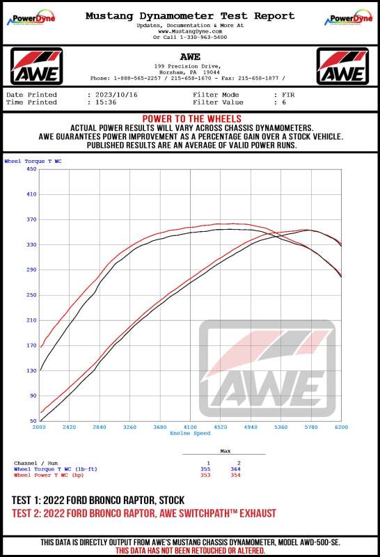 AWE Tuning 22-24 Ford Bronco Raptor 4WD Dual BashGuards Cat-Back SwitchPath Exhaust (No Tips)