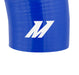 User 3