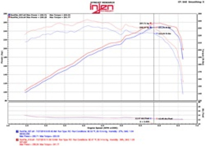 Injen 2015+Acura TSX 3.5L V6 Polished Cold Air Intake