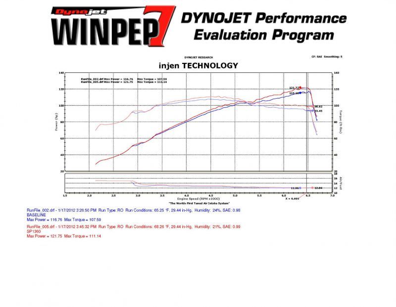 Injen 11-12 Hyundai Elantra 1.8L 4cyl Polished Tuned C/A Intake w/MR Tech & Web Nano-Fiber Filter