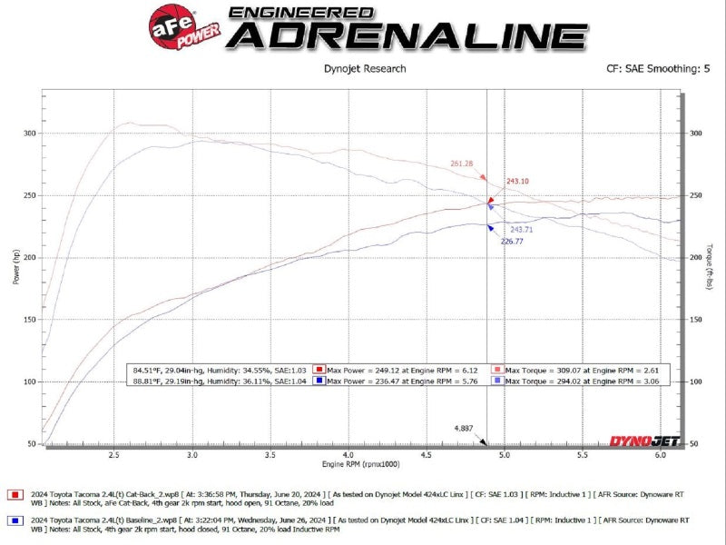 aFe 2024 Toyota Tacoma L4-2.4L ROCK BASHER 2.5in 409 Stainless Steel Cat-Back Exhaust System