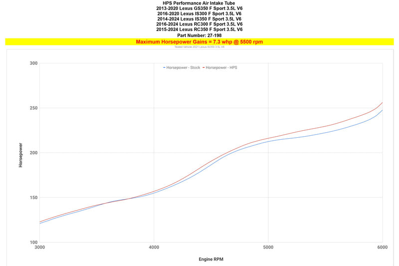 HPS Performance Intake Tube - Red (27-198R)