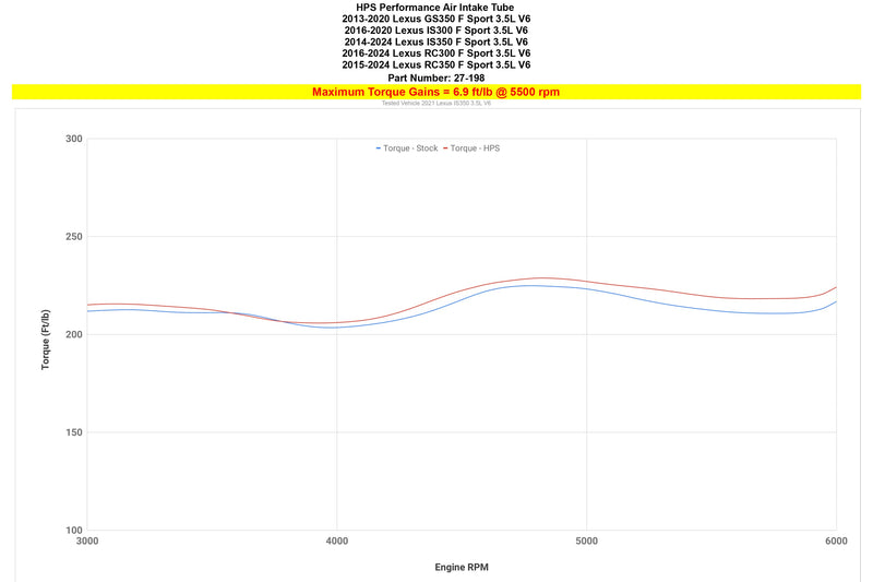 HPS Performance Intake Tube - Black (27-198WB)