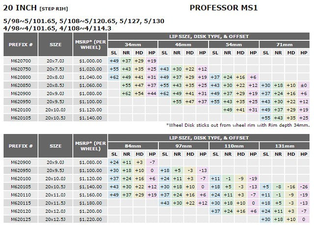 SSR Professor SP1 20x10.0 +37 NR 5/130 (SPECIAL ORDER-NO CANCELLATION
