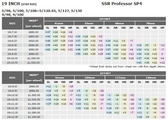 SSR Professor SP5 20x10.0 +37 SL 5/120 *SBC (Super Black Coat) Wheel SPECIAL ORDER-NO CANCELLATION