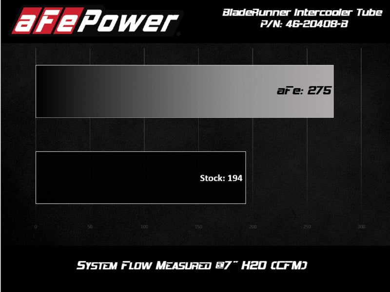 aFe BladeRunner 2.5-3in Hot Side Charge Pipe Black 20-21 BMW Z4 M40i (G29) L6-3.0L (t) B58