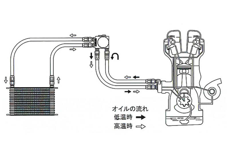 GReddy 98-05 Toyota Altezza 13 Row Oil Cooler Kit HB132 SXE10