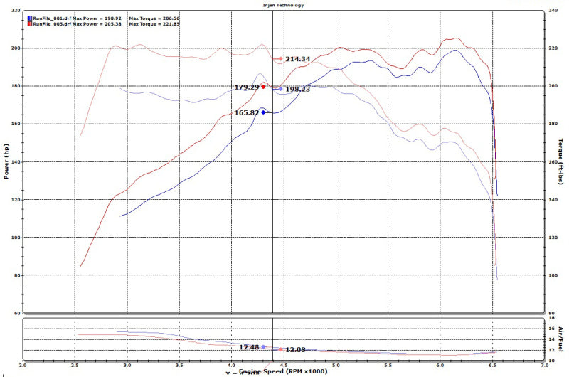 Injen 15-19 Hyundai Sonata 2.0T Polished Short Ram Air Intake