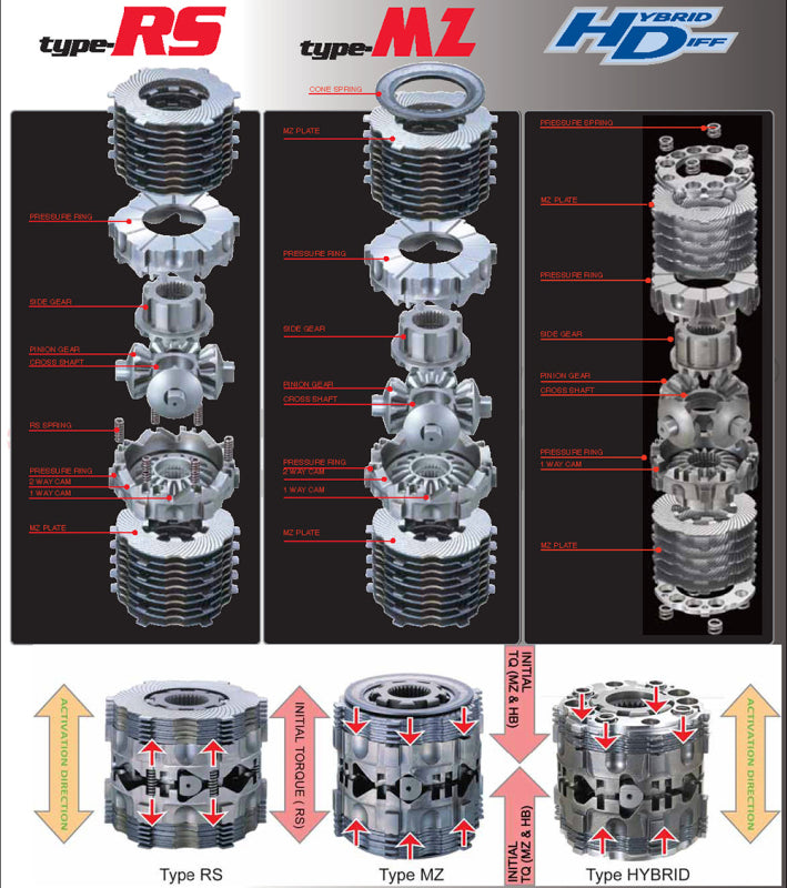 Cusco 87-92 Honda Civic/CRX EF3/EF7 (ZC) 1-Way RS Type LSD