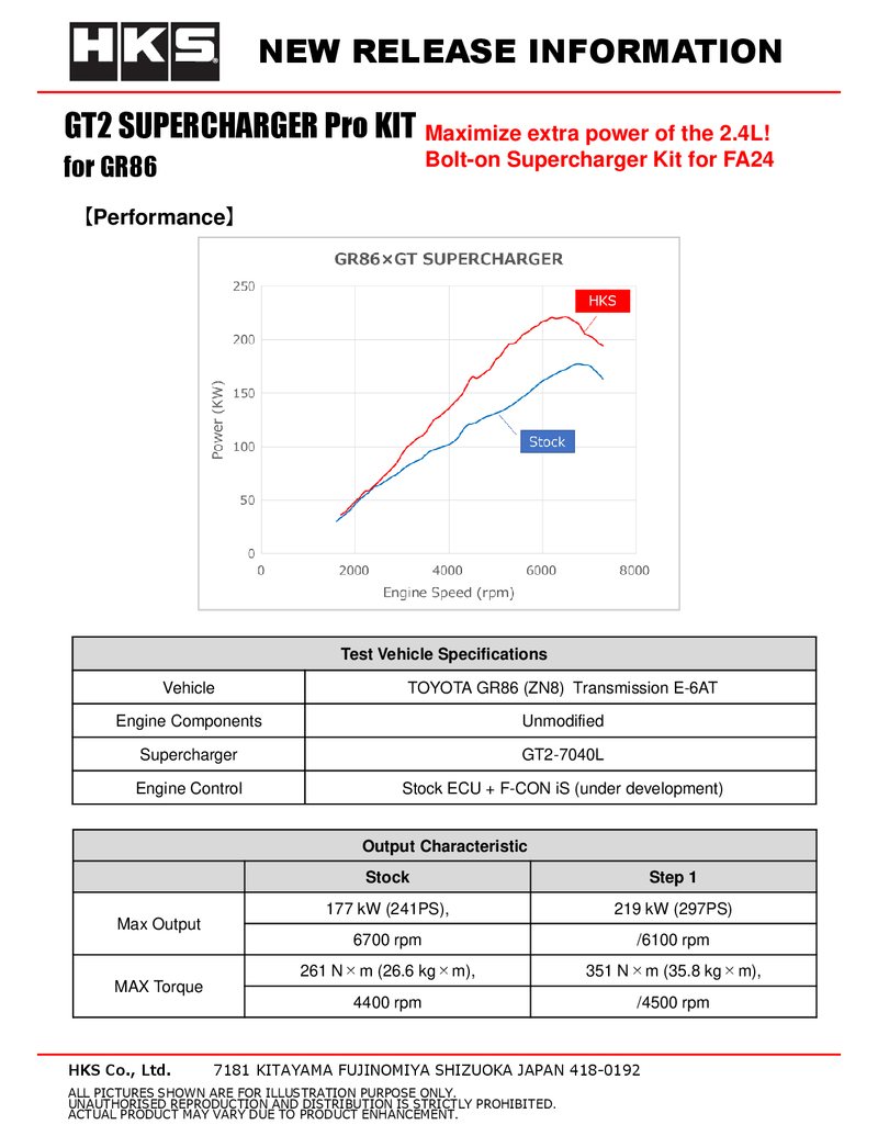 HKS GT2-7040L OverHaul (FA24)