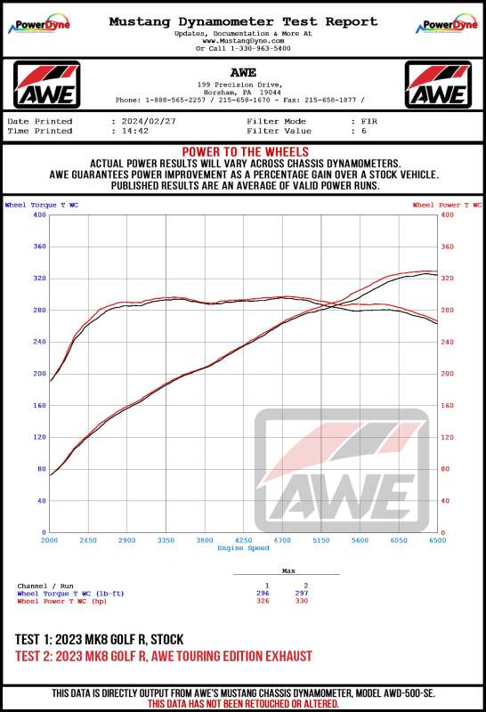 AWE MK8 Volkswagen Golf R 3in Track Edition Quad Exhaust - Chrome Silver Tips