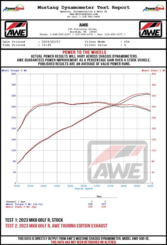 AWE Tuning MK8 Volkswagen Golf R 3in Track Edition Quad Exhaust - Diamond Black Tips