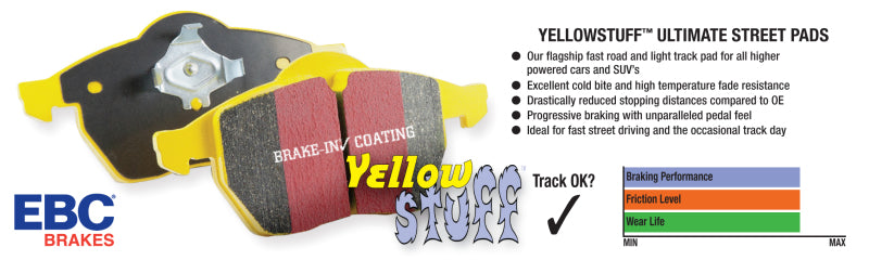 EBC 03-04 Dodge Dakota 2WD 3.7 Yellowstuff Front Brake Pads