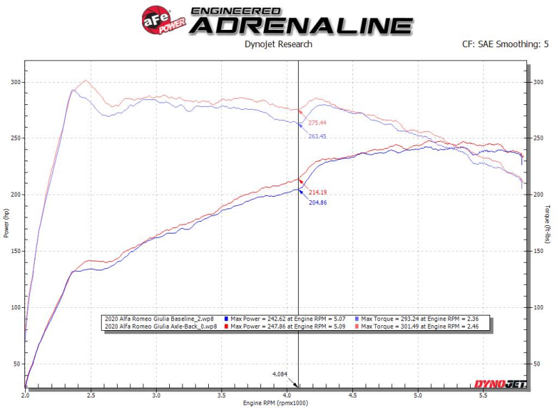 aFe 17-21 Alfa Romeo Giulia L4-2.0L (t) Mach Force-Xp 2in to 2-1/2in 304SS Axle-Back Exhaust