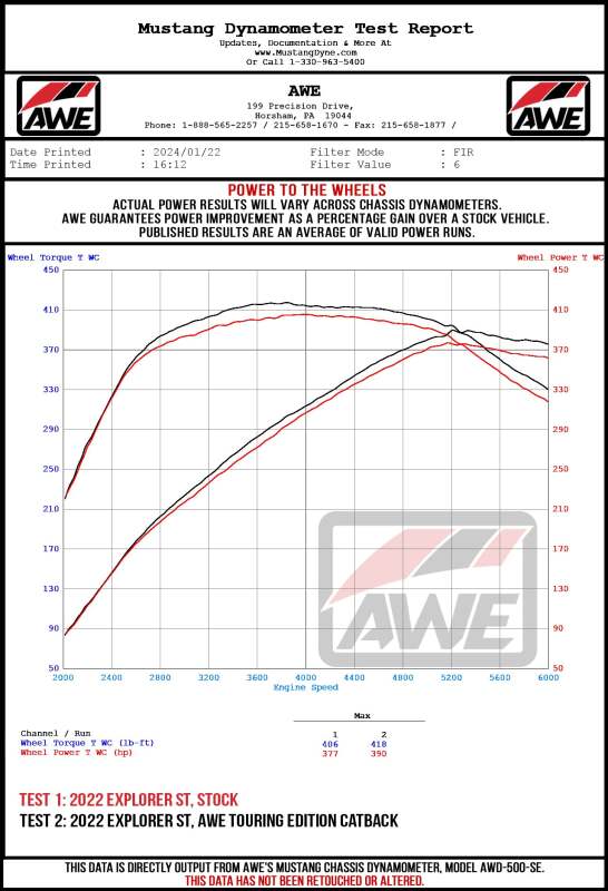 AWE Tuning 2020+ Ford Explorer ST Touring Edition Exhaust w/ Chrome Silver Tips