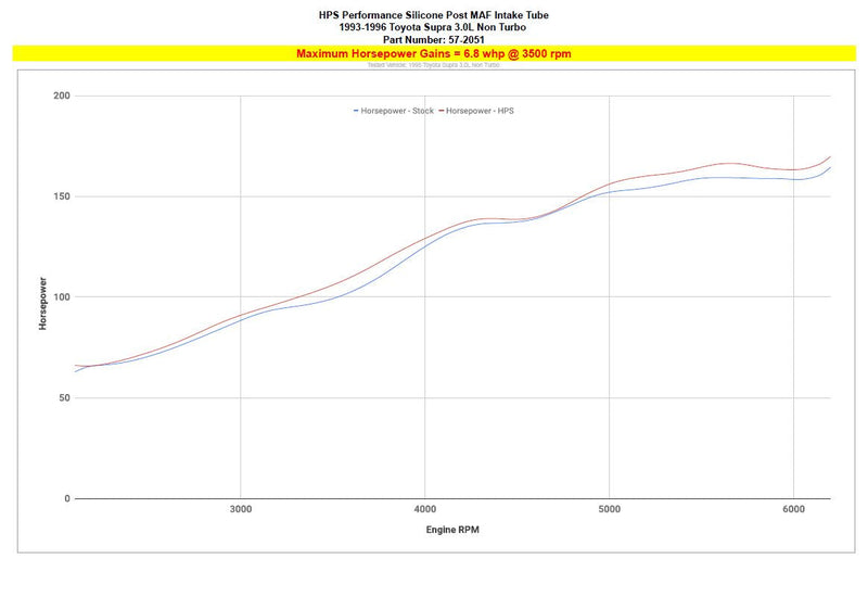 HPS Silicone Air Intake Hose - 1993-1996 Toyota Supra 3.0L Non Turbo MK4 2JZ-GE - Black (57-2051-BLK)