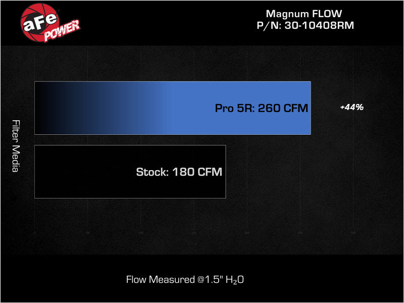 aFe MagnumFLOW Air Filters OER P5R A/F P5R 2023 Nissan Z V6 3.0L