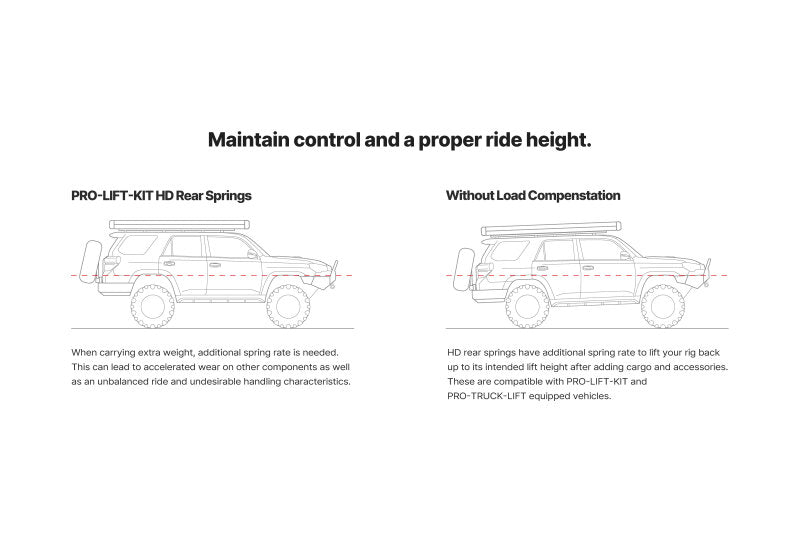 Eibach 22-24 Ford Maverick Pro-Truck Lift Kit (Rear)