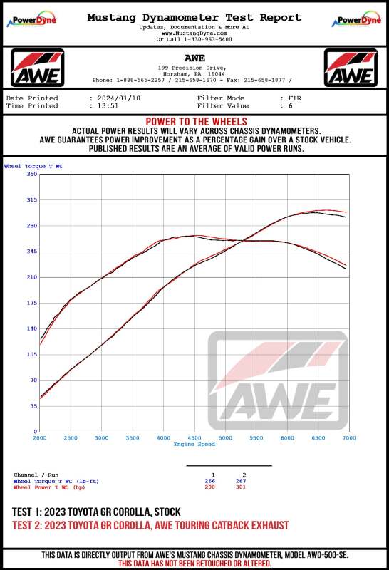 AWE Tuning 2023+ Toyota GR Corolla Track-to-Touring Conversion Kit