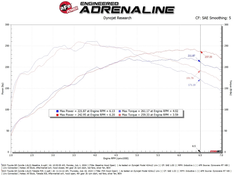 aFe 23-24 Toyota GR Corolla Takeda Momentum Intake