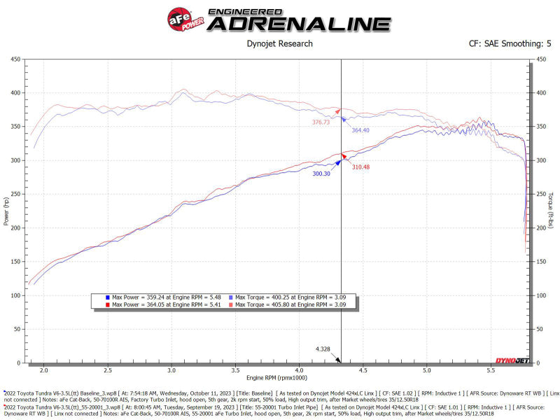 aFe Power 22-24 Toyota Land Cruiser (J300) / 22-24 Toyota Tundra V6-3.4L (tt) Turbo Inlet Pipes