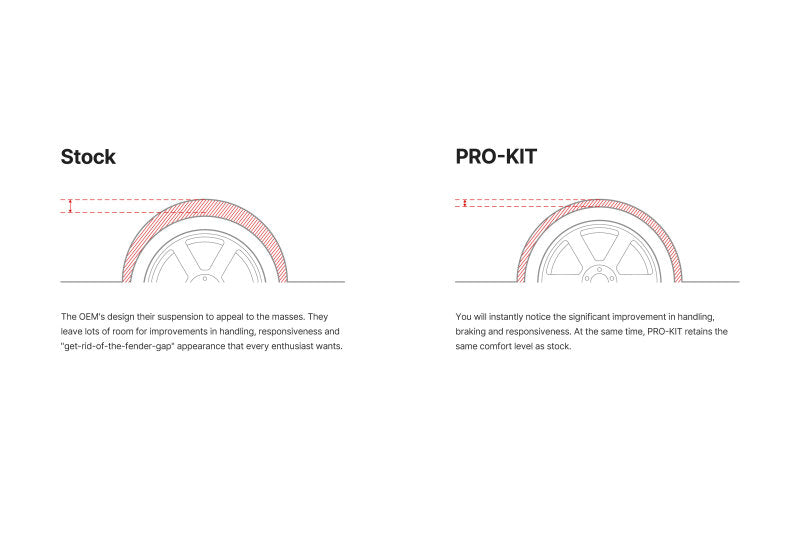 Eibach Pro-Kit for 04-12 Audi A3 Quattro 2.0L TFSI AWD