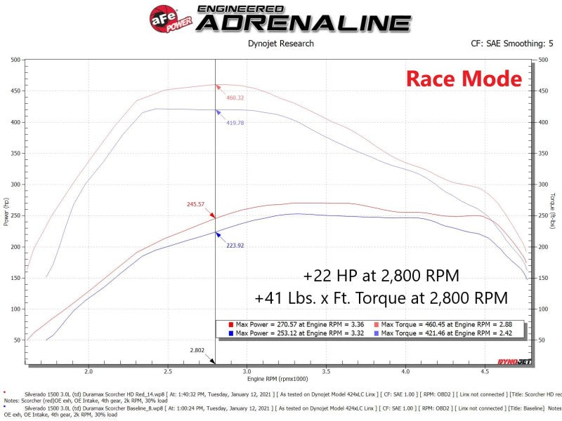 aFe Scorcher HD Power Package 20-21 GM Duramax L6-3.0L (td) LM2