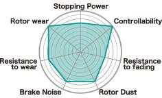 Project Mu 96-00 Subaru Impreza WRX STi TYPE NS Front Brake Pads