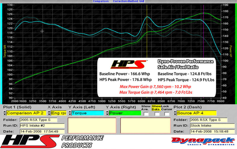 HPS Performance Air Intake - Blue (827-121BL)