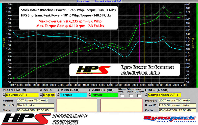 HPS Performance Air Intake - Black (827-122WB)