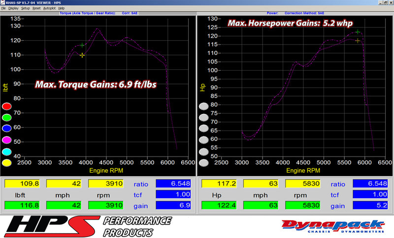 HPS Performance Air Intake - 2008-2014 Mitsubishi Lancer 2.0L / 2.4L NonTurbo EGR Tube Equipped - Black (827-162WB)
