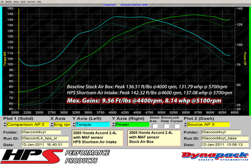 HPS Performance Air Intake - 2003-2007 Honda Accord 2.4L with MAF Sensor SULEV - Polished (827-173P)