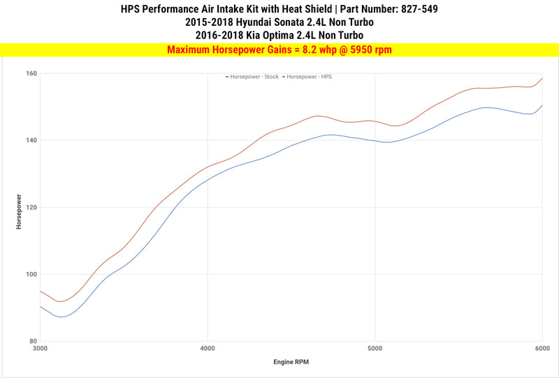 HPS Performance Air Intake - Blue (827-549BL)