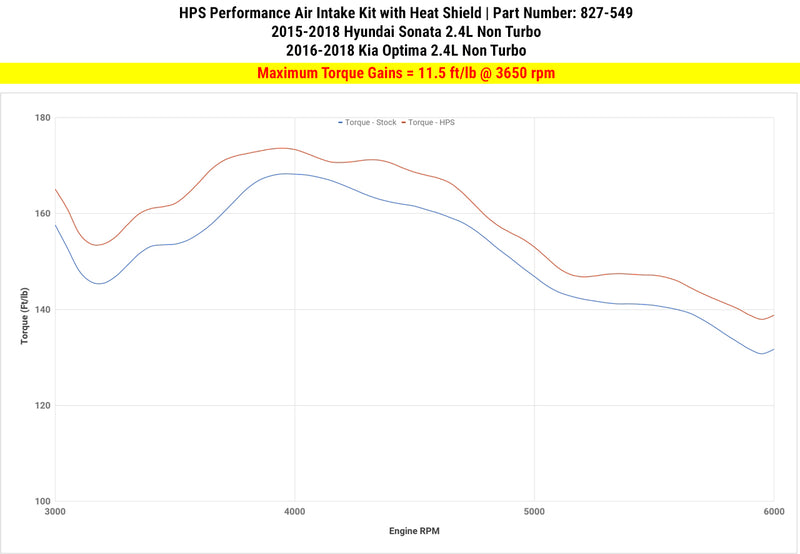 HPS Performance Air Intake - Blue (827-549BL)