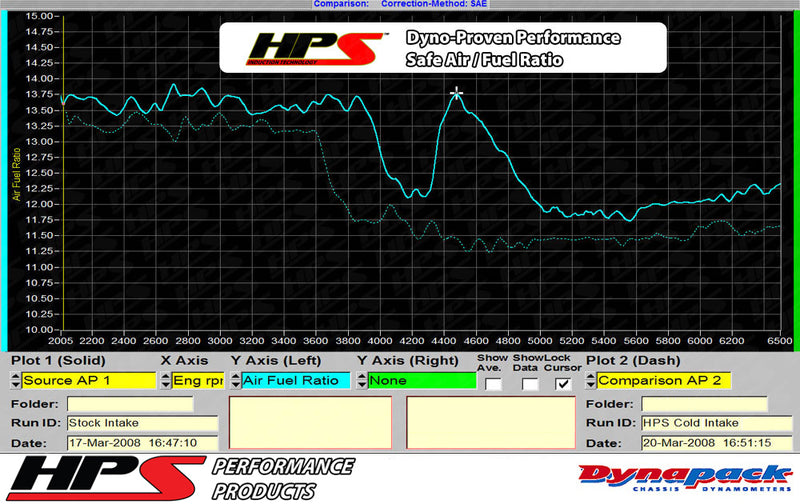 HPS Performance Air Intake - Polished (827-564P)