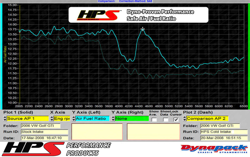 HPS Performance Air Intake - Blue (827-565BL)