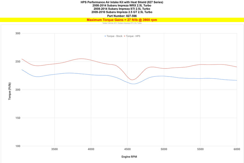 HPS Performance Air Intake - Polished (827-566P)
