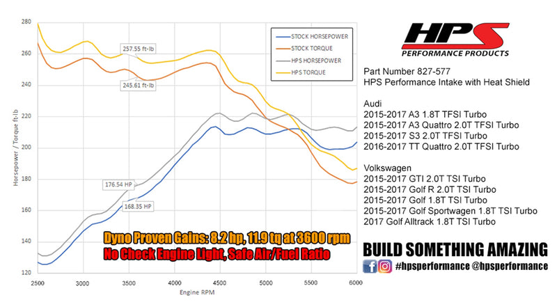 HPS Performance Air Intake - Blue (827-577BL)