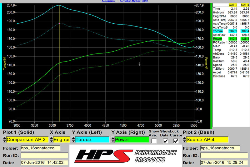 HPS Performance Air Intake - Polished (827-594P)