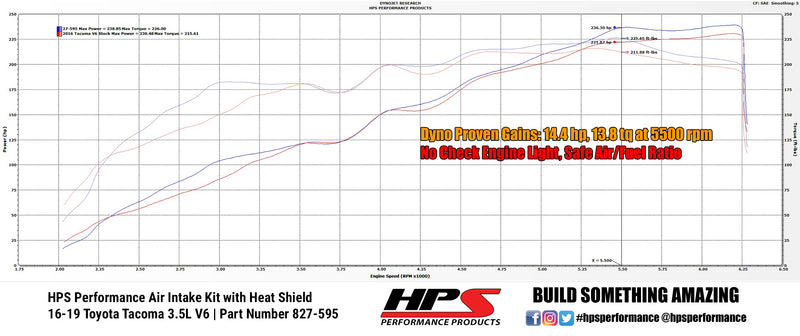 HPS Performance Air Intake - 2016-2023 Toyota Tacoma 3.5L V6 - Polished (827-595P)