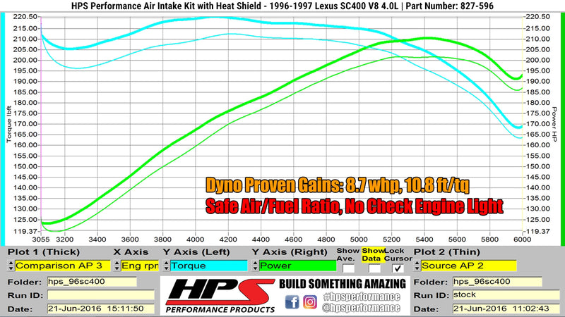 HPS Performance Air Intake - 1996-1997 Lexus SC400 4.0L V8 - Black (827-596WB)